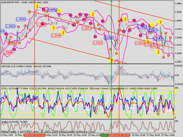Click to Enlarge

Name: #2-eurusd-m15.gif
Size: 43 KB