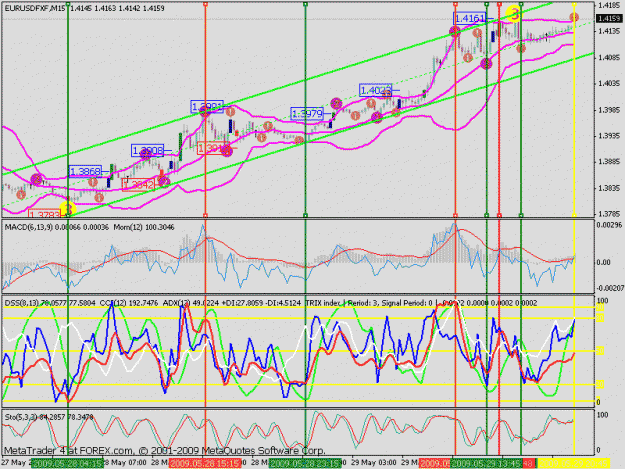Click to Enlarge

Name: #1 eurusd-m15.gif
Size: 37 KB