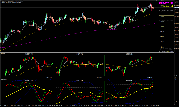 Click to Enlarge

Name: USDJPY Oct 26 one hour to H4 close.png
Size: 59 KB