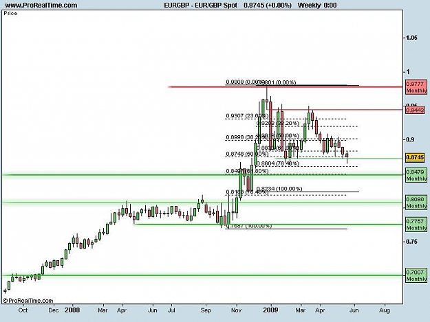 Click to Enlarge

Name: EUR_GBP Spot.jpg
Size: 50 KB