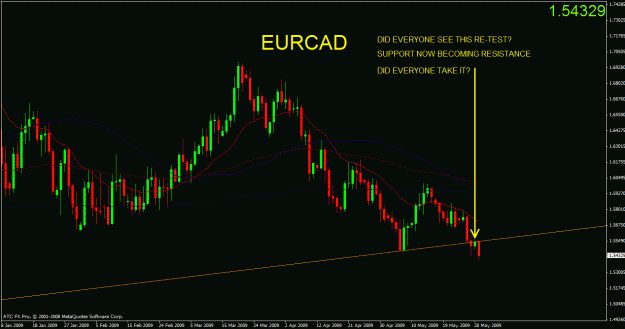 Click to Enlarge

Name: eurcad test of previous support.gif
Size: 26 KB