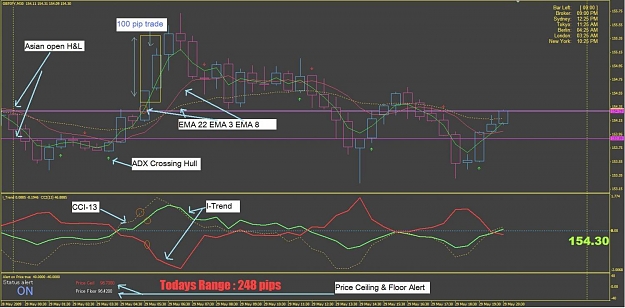 Click to Enlarge

Name: GBPJPY.jpg
Size: 121 KB