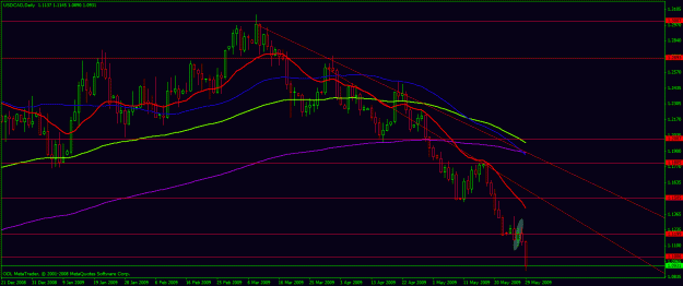 Click to Enlarge

Name: usdcad053009.gif
Size: 22 KB