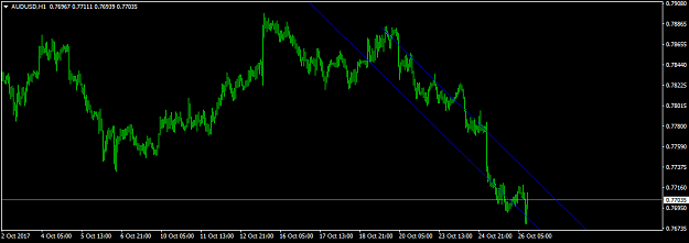 Click to Enlarge

Name: AUDUSDH1.png
Size: 22 KB
