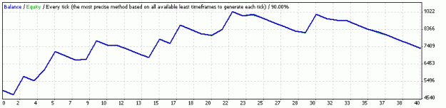 Click to Enlarge

Name: StrategyTestermay30.gif
Size: 6 KB