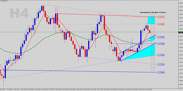 Click to Enlarge

Name: EURUSD-H4-Analysis.png
Size: 59 KB