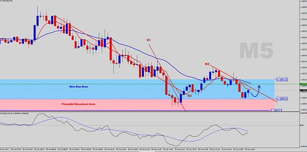 Click to Enlarge

Name: EURUSD-M5-Analysis.png
Size: 47 KB