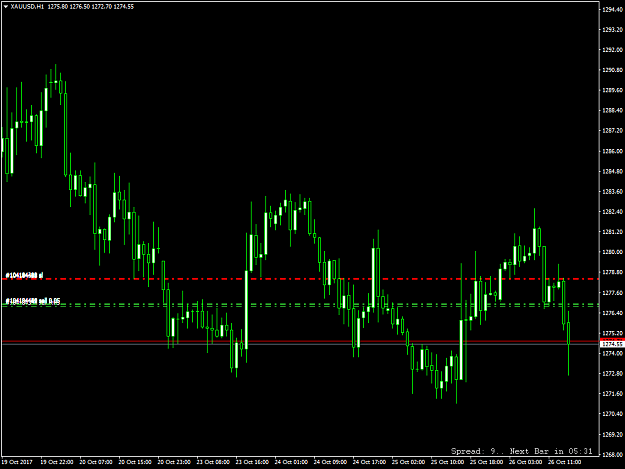 Click to Enlarge

Name: XAUUSDH1 (2).png
Size: 41 KB