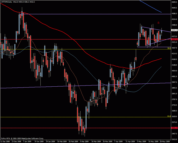 Click to Enlarge

Name: ftse fut daily.gif
Size: 29 KB
