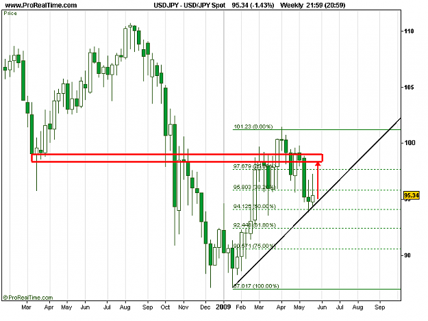 Click to Enlarge

Name: USD_JPY Spot.png
Size: 14 KB
