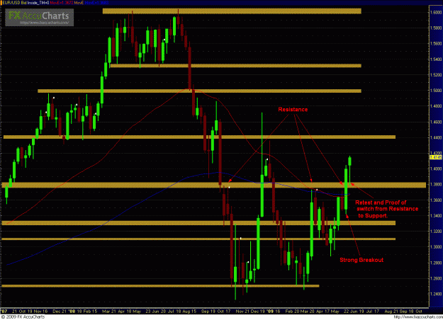 Click to Enlarge

Name: EURUSD 053109_week.GIF
Size: 54 KB