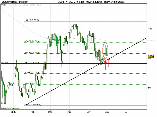 Click to Enlarge

Name: USD_JPY Spot.png
Size: 15 KB
