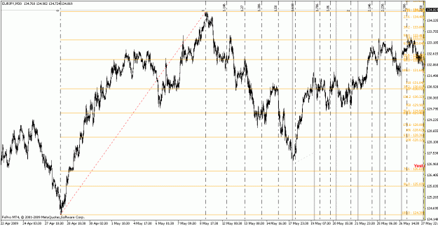 Click to Enlarge

Name: eurjpy052909-1.gif
Size: 34 KB
