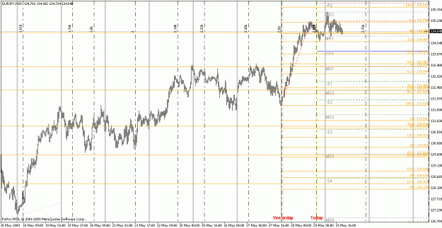 Click to Enlarge

Name: eurjpy052909-2b.gif
Size: 34 KB
