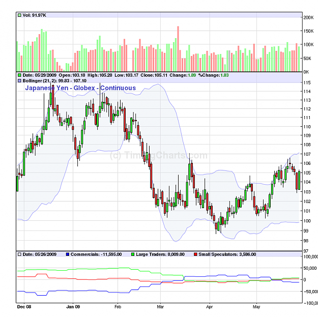 Click to Enlarge

Name: jpy.png
Size: 46 KB