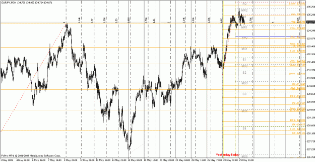 Click to Enlarge

Name: eurjpy052909-1b.gif
Size: 43 KB