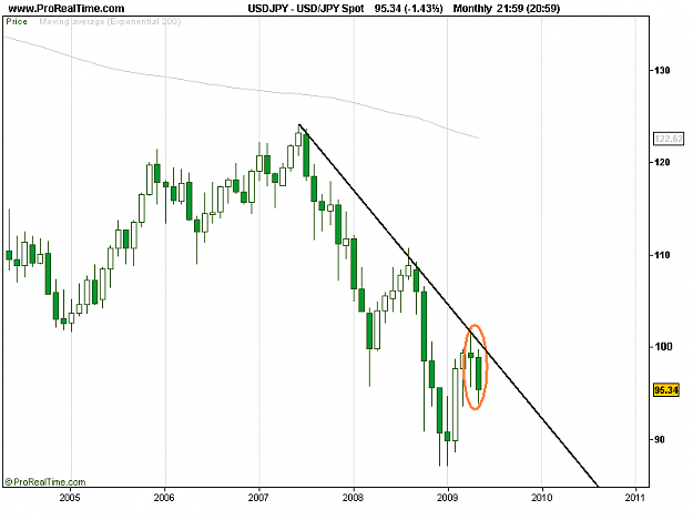 Click to Enlarge

Name: USD_JPY Spot.png
Size: 12 KB