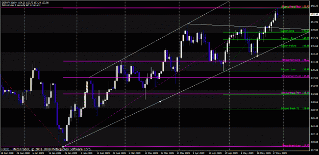 Click to Enlarge

Name: gbpjpy.gif
Size: 34 KB