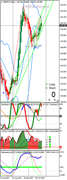 Click to Enlarge

Name: GBPJPY#Daily.png
Size: 46 KB