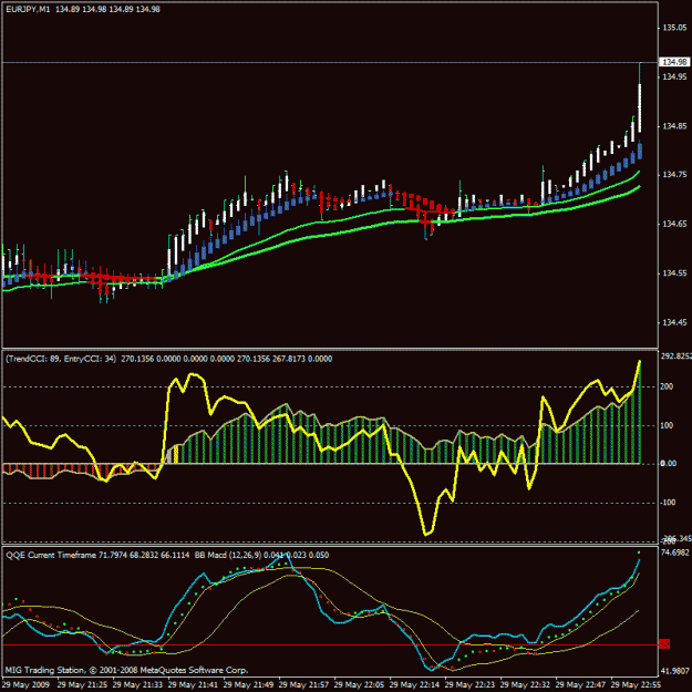 Click to Enlarge

Name: new chart.gif
Size: 25 KB