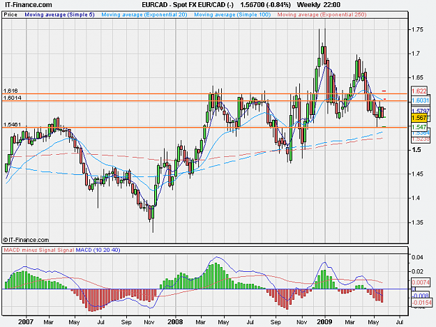 Click to Enlarge

Name: Spot FX EUR_CAD (W).png
Size: 22 KB