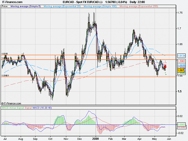 Click to Enlarge

Name: Spot FX EUR_CAD (D).png
Size: 23 KB
