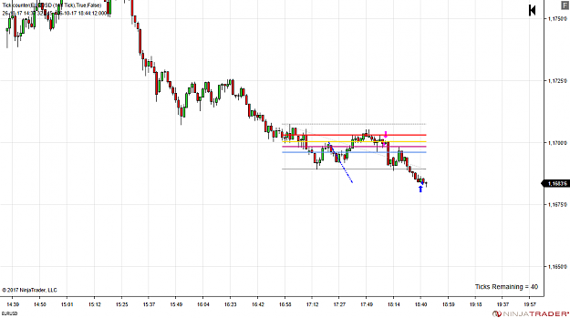 Click to Enlarge

Name: EURUSD (144 Tick) 2017_10_262.png
Size: 30 KB
