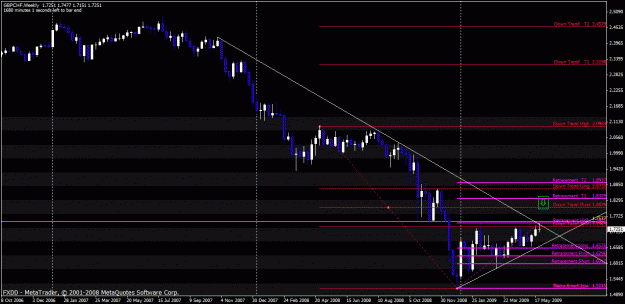 Click to Enlarge

Name: gbpchf1.gif
Size: 29 KB