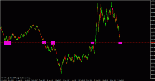 Click to Enlarge

Name: usdcad psycho1.0900 support.gif
Size: 22 KB