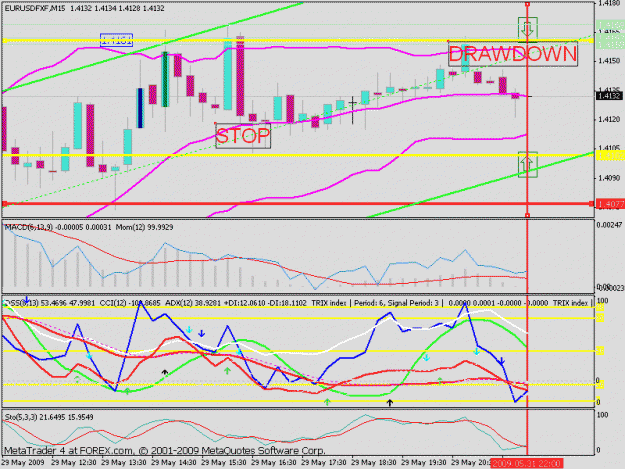 Click to Enlarge

Name: #3-eurusd-m15.gif
Size: 25 KB