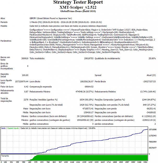 Click to Enlarge

Name: Scalper v2.522 GBPJPY GlobalPrime.png
Size: 61 KB