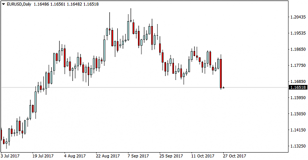 Click to Enlarge

Name: EURUSDDaily.png
Size: 21 KB