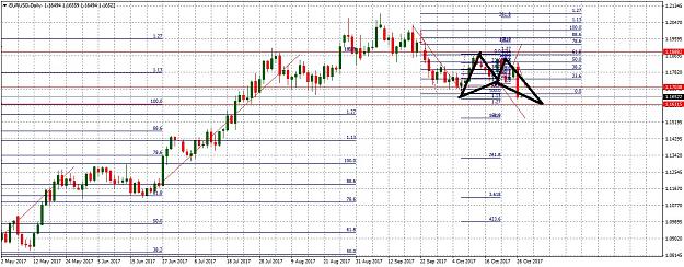 Click to Enlarge

Name: EURUSDDaily1026.jpg
Size: 314 KB