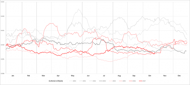 Click to Enlarge

Name: EURUSD ATR.png
Size: 213 KB