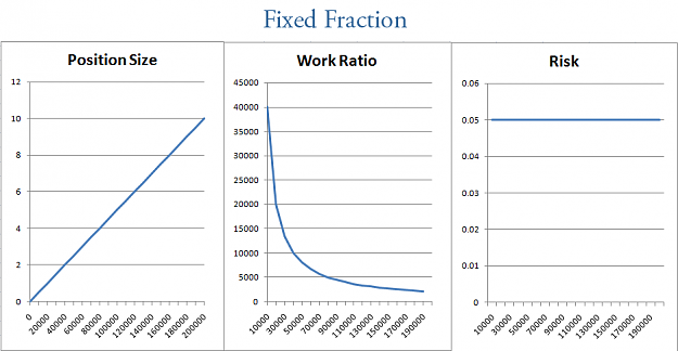 Click to Enlarge

Name: fixed-fraction-curves.png
Size: 27 KB