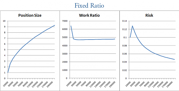 Click to Enlarge

Name: fixed-ratio-curves.png
Size: 29 KB