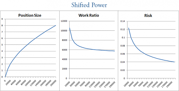 Click to Enlarge

Name: shifted-power-curves.png
Size: 29 KB