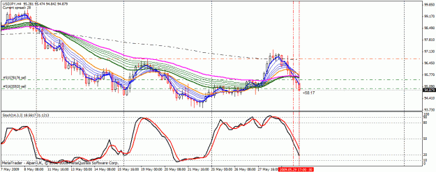 Click to Enlarge

Name: 13ma 1stoch.gif
Size: 24 KB