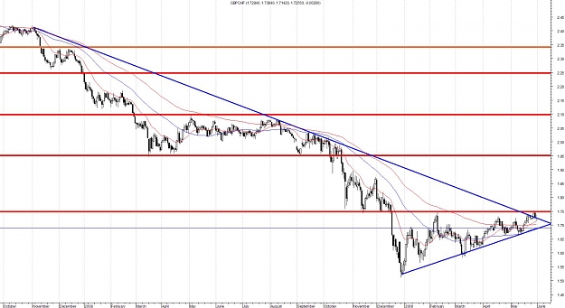 Click to Enlarge

Name: GBPCHF-Daily.jpg
Size: 127 KB