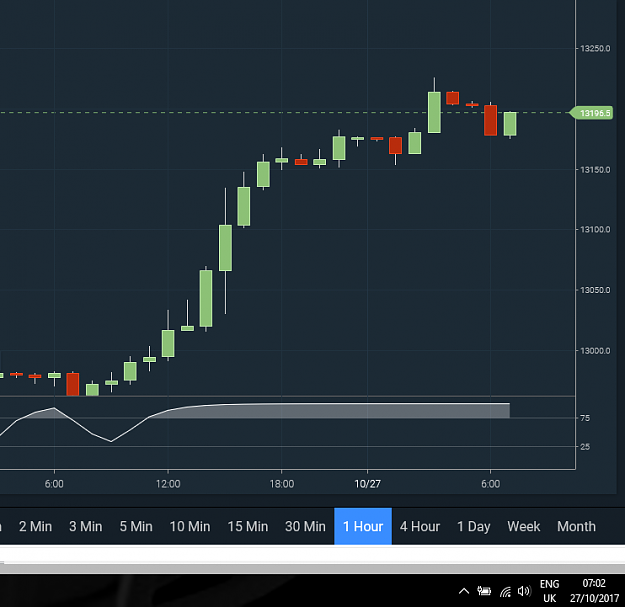 Click to Enlarge

Name: DAX-Monster27thOct17as06.00-07.00WIDE.png
Size: 28 KB