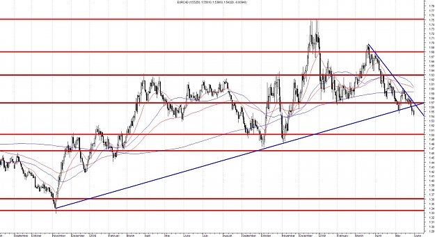 Click to Enlarge

Name: EURCAD-Daily.jpg
Size: 160 KB
