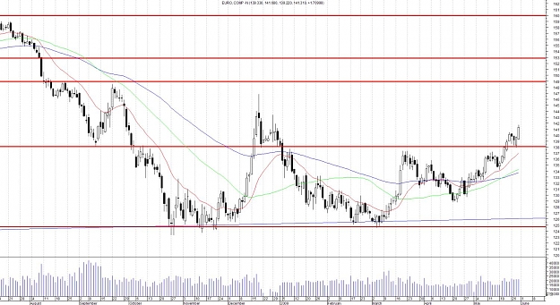 Click to Enlarge

Name: EUR Futures Chart.jpg
Size: 174 KB