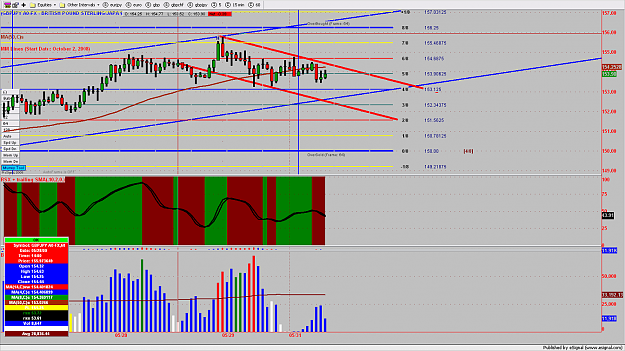 Click to Enlarge

Name: GBPJPY3MIN171.png
Size: 200 KB