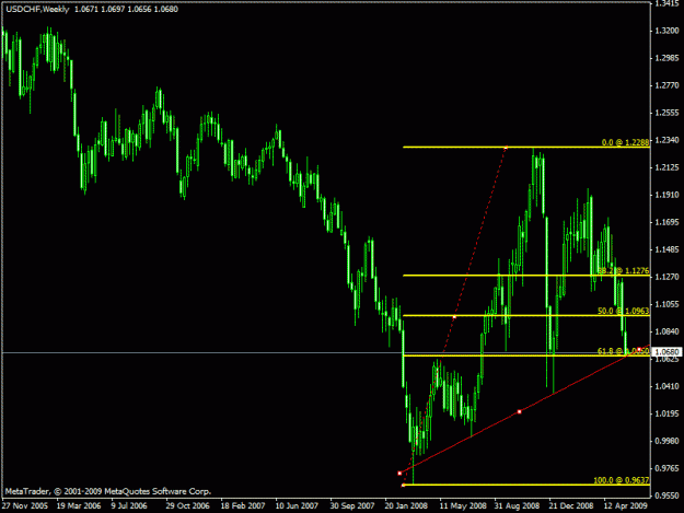 Click to Enlarge

Name: usdchf.gif
Size: 18 KB