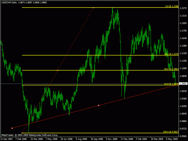 Click to Enlarge

Name: usdchf.gif
Size: 18 KB