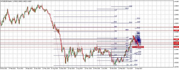 Click to Enlarge

Name: EURUSDWeekly1027.jpg
Size: 335 KB