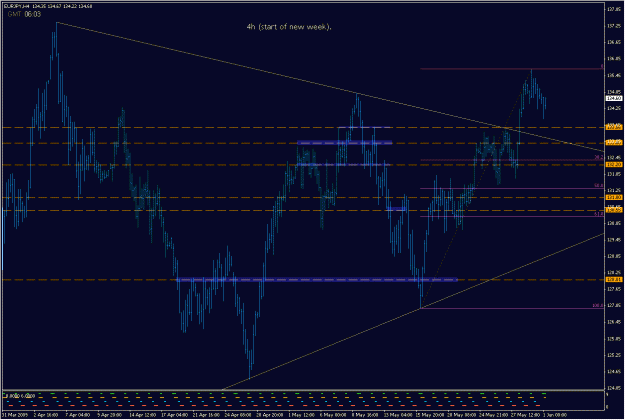 Click to Enlarge

Name: 2009-06-01_eurjpy_2.gif
Size: 27 KB