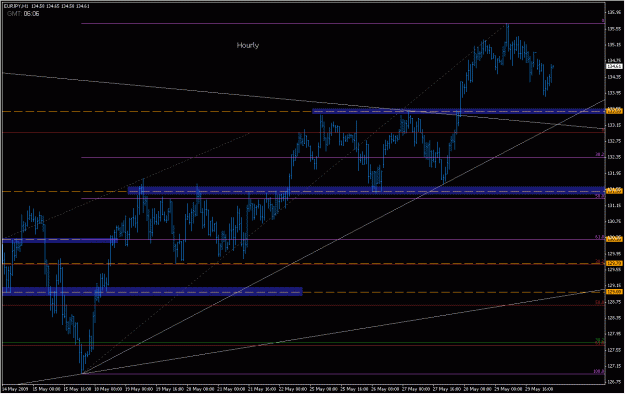 Click to Enlarge

Name: 2009-06-01_eurjpy_3.gif
Size: 25 KB