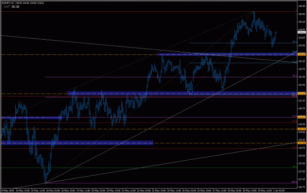 Click to Enlarge

Name: 2009-06-01_eurjpy_4.gif
Size: 26 KB