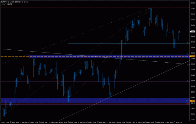 Click to Enlarge

Name: 2009-06-01_eurjpy_5.gif
Size: 23 KB
